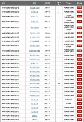 河北省招聘网最新招聘信息,河北省 招聘