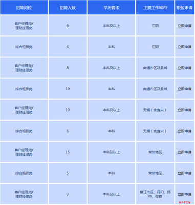 浦发银行招聘2021年招聘公告,浦发银行招聘2020