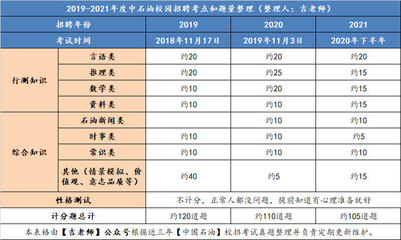 中国石油招聘官网网站,中国石油招聘信息平台