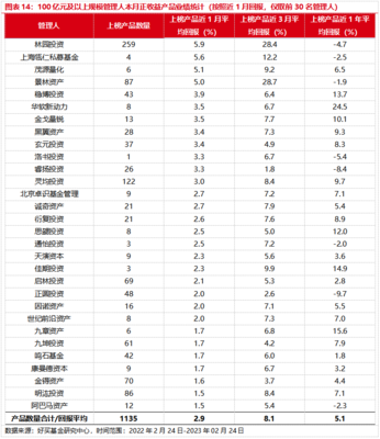 国内私募基金公司排名前十,国内私募基金公司排名榜