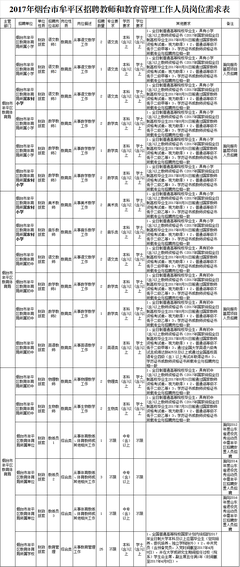 烟台招聘信息最新消息,烟台招聘信息烟台招聘信息