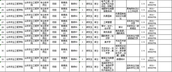 滨州最新招聘信息今天,滨州招聘信息最新招聘2021