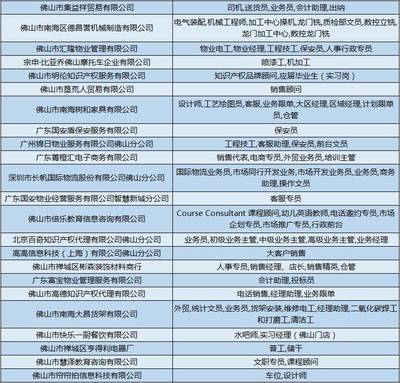 电气工程师招聘,电气工程师的年薪多少