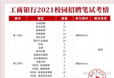 工商银行秋季招聘2021,工商银行秋季招聘2024年面试时间表