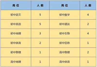 东莞市教师招聘2022,东莞市教师招聘2024