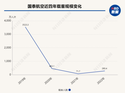 2021年空乘近期招聘,2021年空乘近期招聘人数