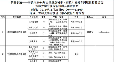 宁波市招聘信息最新招聘,宁波市招聘最新招聘信息